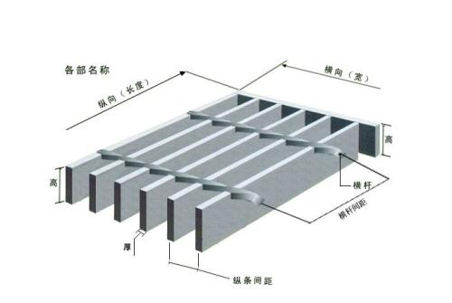 貴州護(hù)欄網(wǎng) 貴州護(hù)欄網(wǎng)